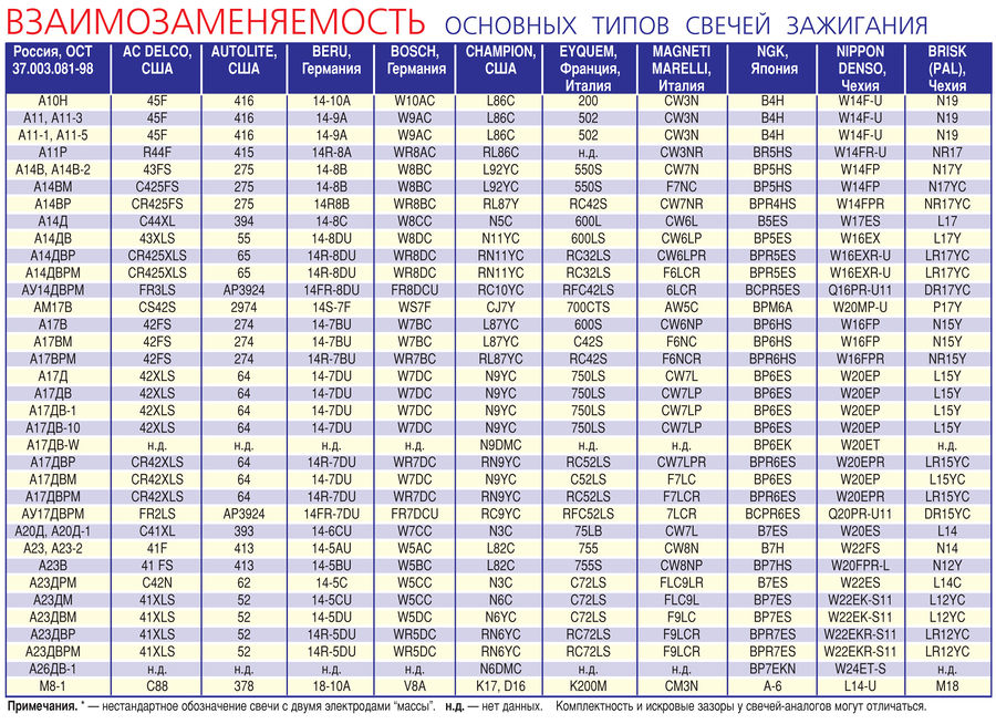 Российские свечи т 3.jpg