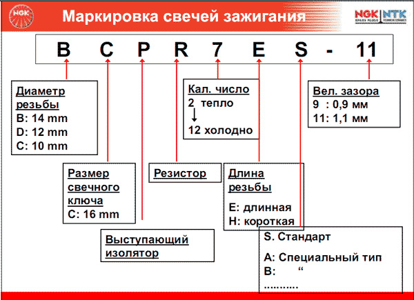 Markirovka-svechey.jpg
