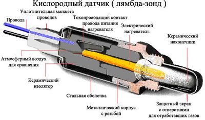 Lambda-ustroistvo.jpg