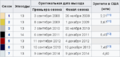 Миниатюра для версии от 19:53, 3 апреля 2019