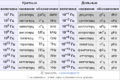 Миниатюра для версии от 09:57, 2 мая 2016