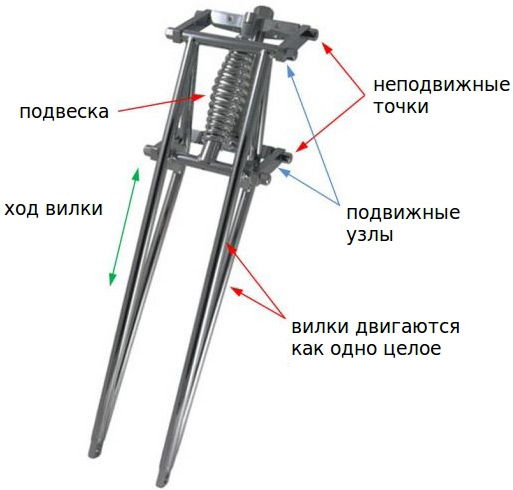 Файл:Podveska mototsikla 14510588714-.jpg