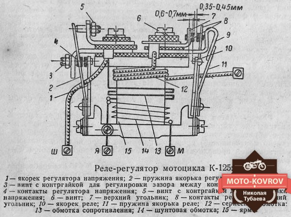Файл:Ris 15-.jpg