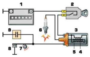 Zr moto elektr21.png