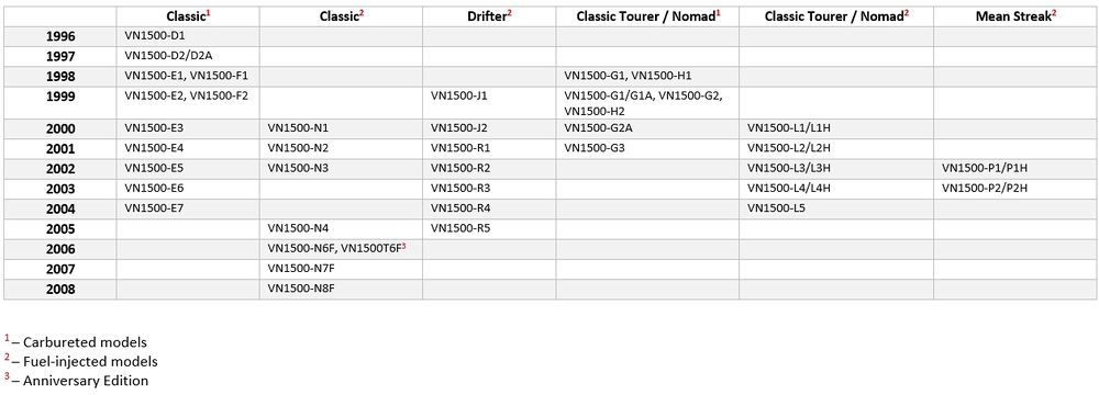 VN1500 year model and model-code.jpg