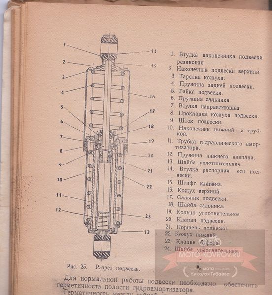 Файл:Amortizator.jpg