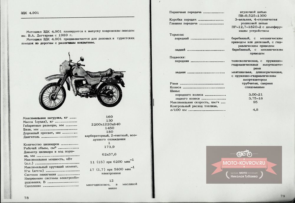 1989-90-ZDK-175-4.901-teh.-har.35.jpg